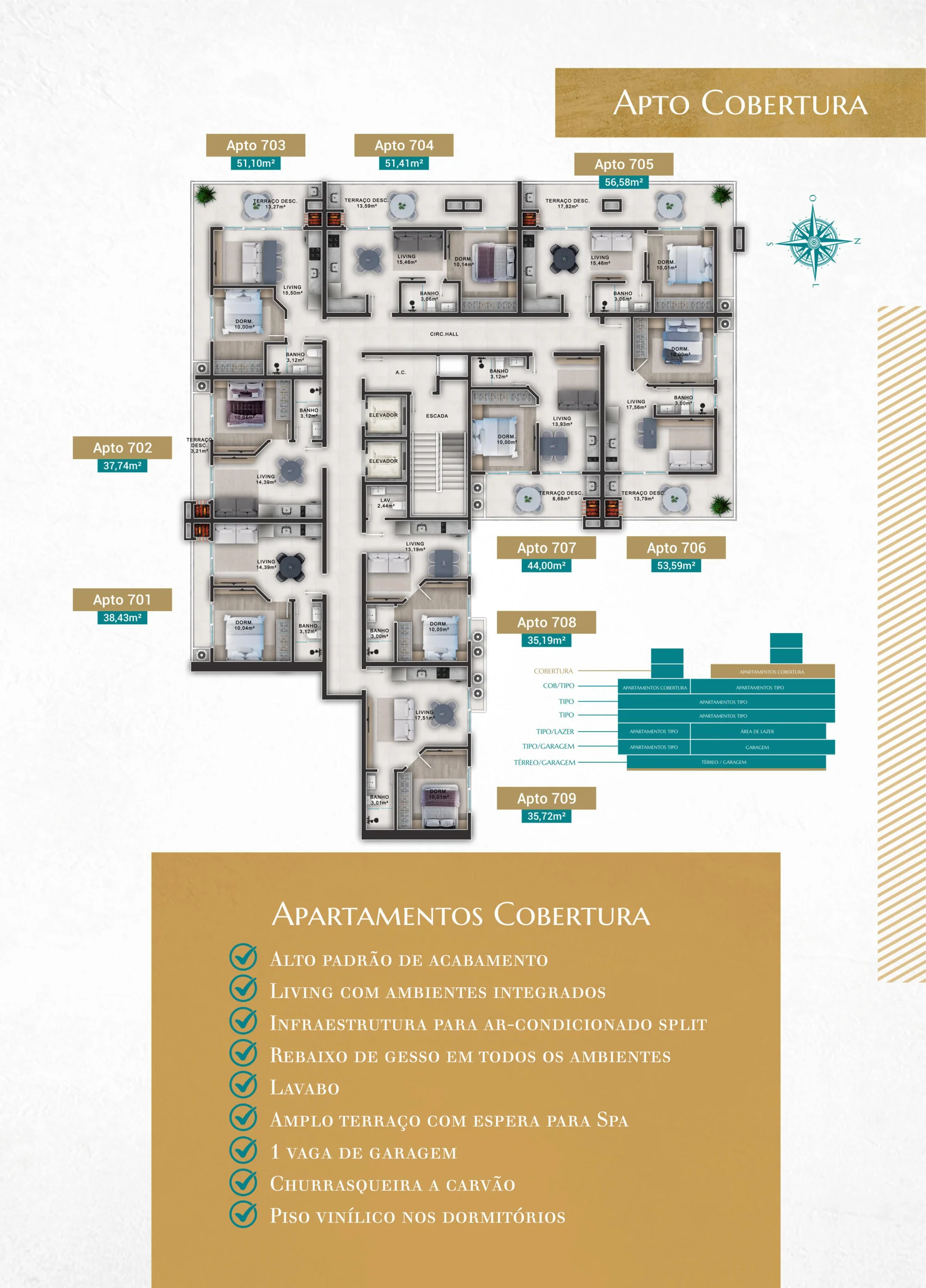 Planta do pavimento de cobertura do Villa Amoreira, com os terraços descobertos e a lista de atributos das coberturas ao lado